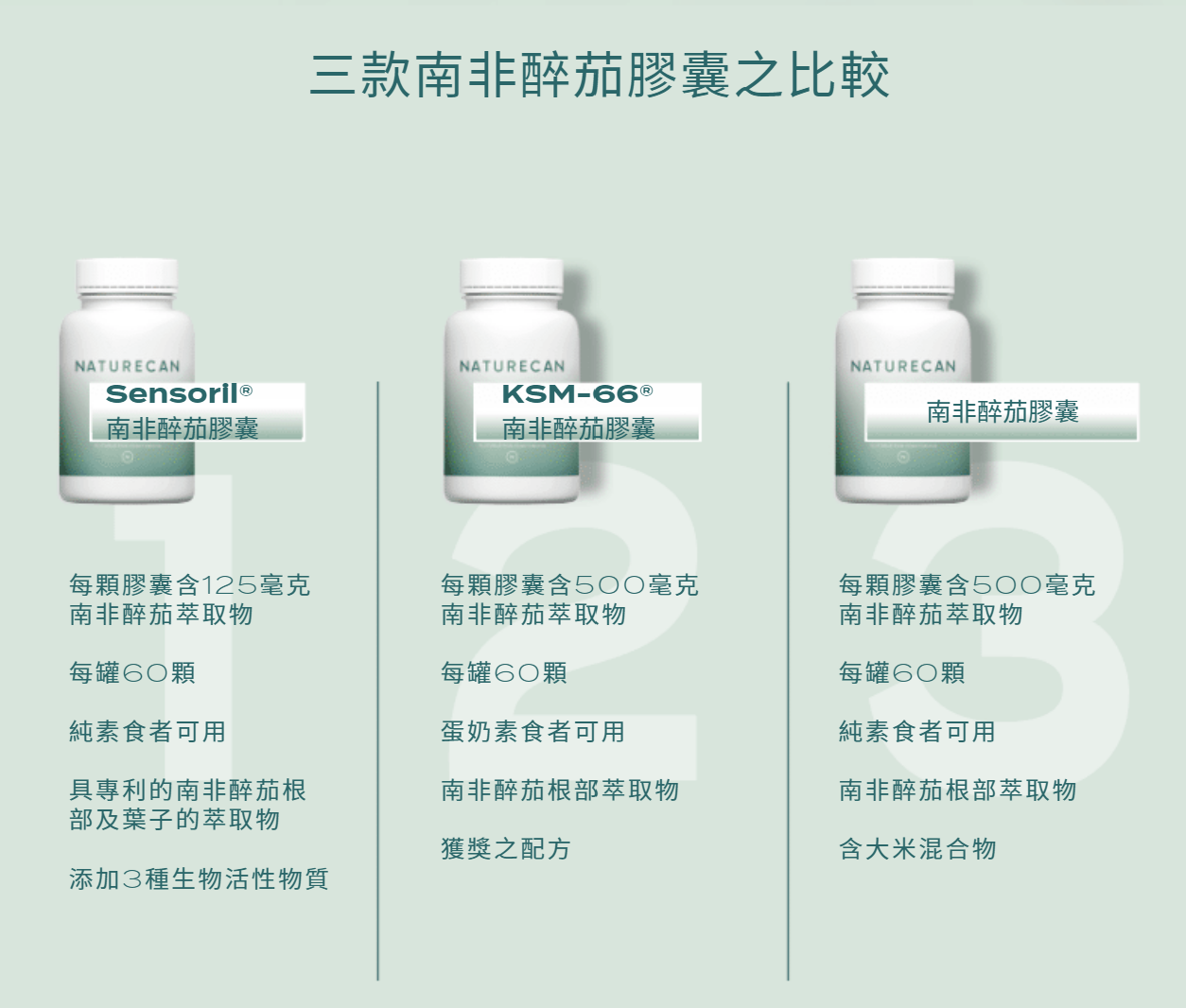 Sensoril®南非醉茄膠囊