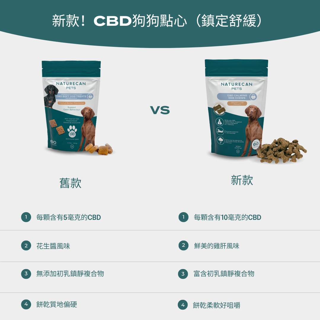 CBD狗狗點心（鎮定舒緩）